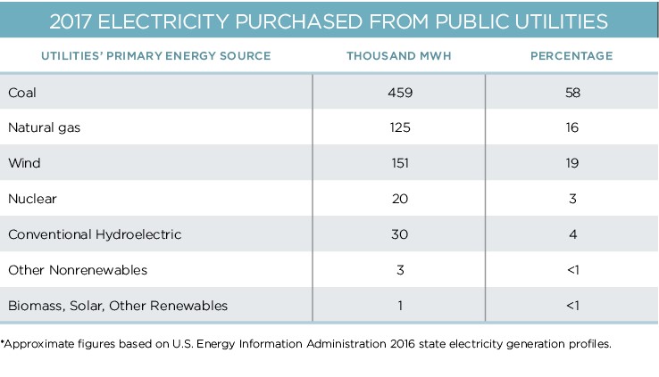electricity-purchased-2017 electricity-purchased-2017