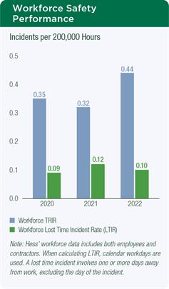 Workforce Safety Performance Workforce Safety Performance