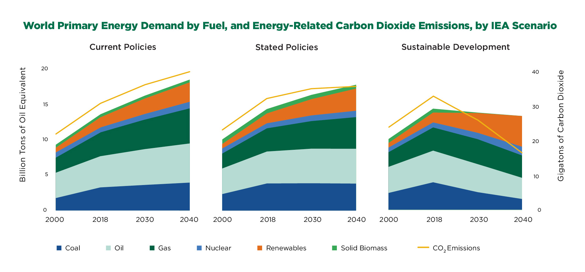 11_Hess-2019CSR-World Energy Demand 11_Hess-2019CSR-World Energy Demand