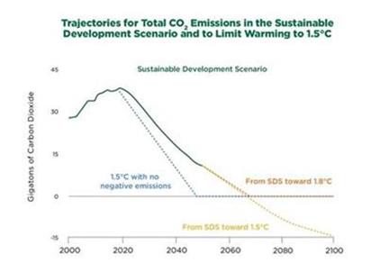 12_Hess-2019CSR-C02 Emissions 12_Hess-2019CSR-C02 Emissions
