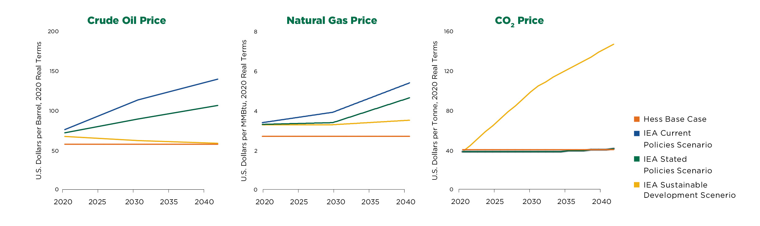 14_Hess-2019CSR-Price 14_Hess-2019CSR-Price