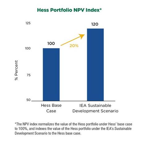 15_Hess-2019CSR-Hess Portfolio 15_Hess-2019CSR-Hess Portfolio