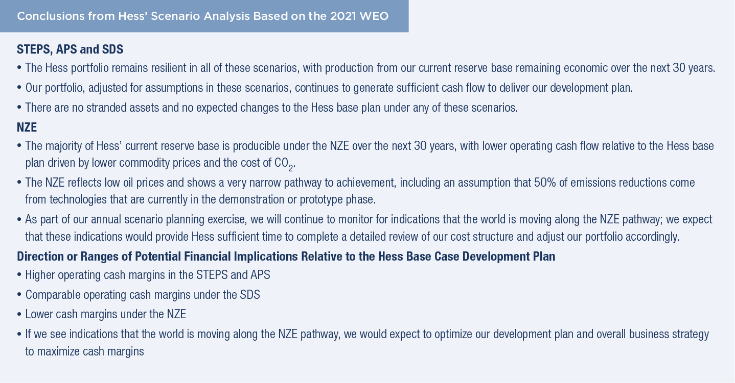 Conclusions from Hess Scenario Conclusions from Hess Scenario
