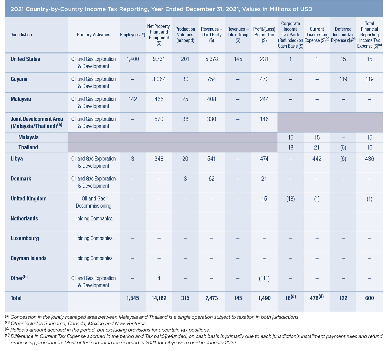 Country-by-Country tax Reporting Country-by-Country tax Reporting