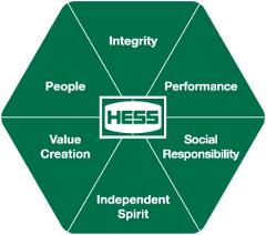 hess_values