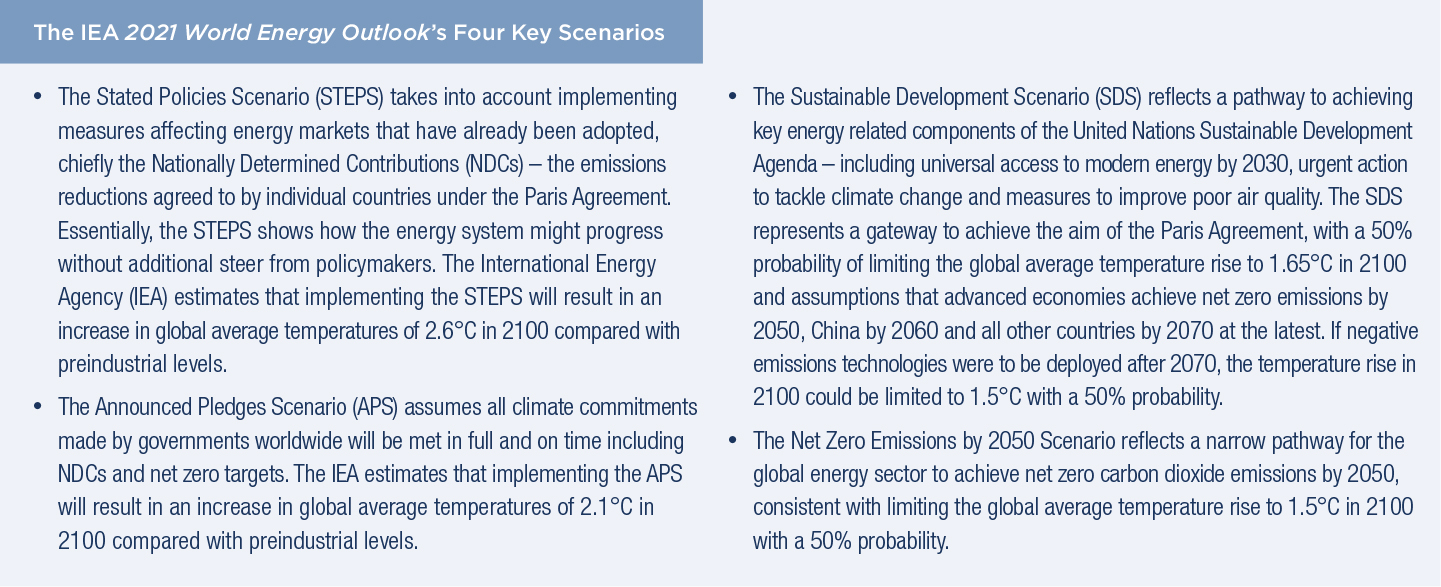 IEA 2021 World Energy Outlook_Key Scenarios IEA 2021 World Energy Outlook_Key Scenarios