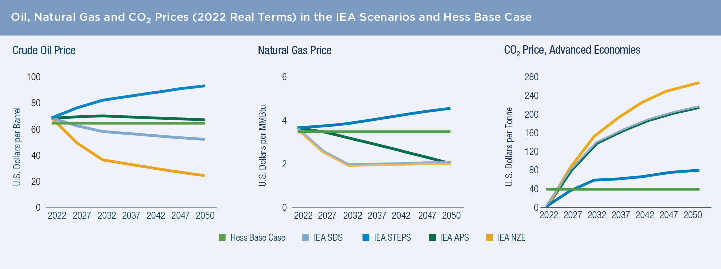 Oil_Natural Gas_CO2_Prices Oil_Natural Gas_CO2_Prices