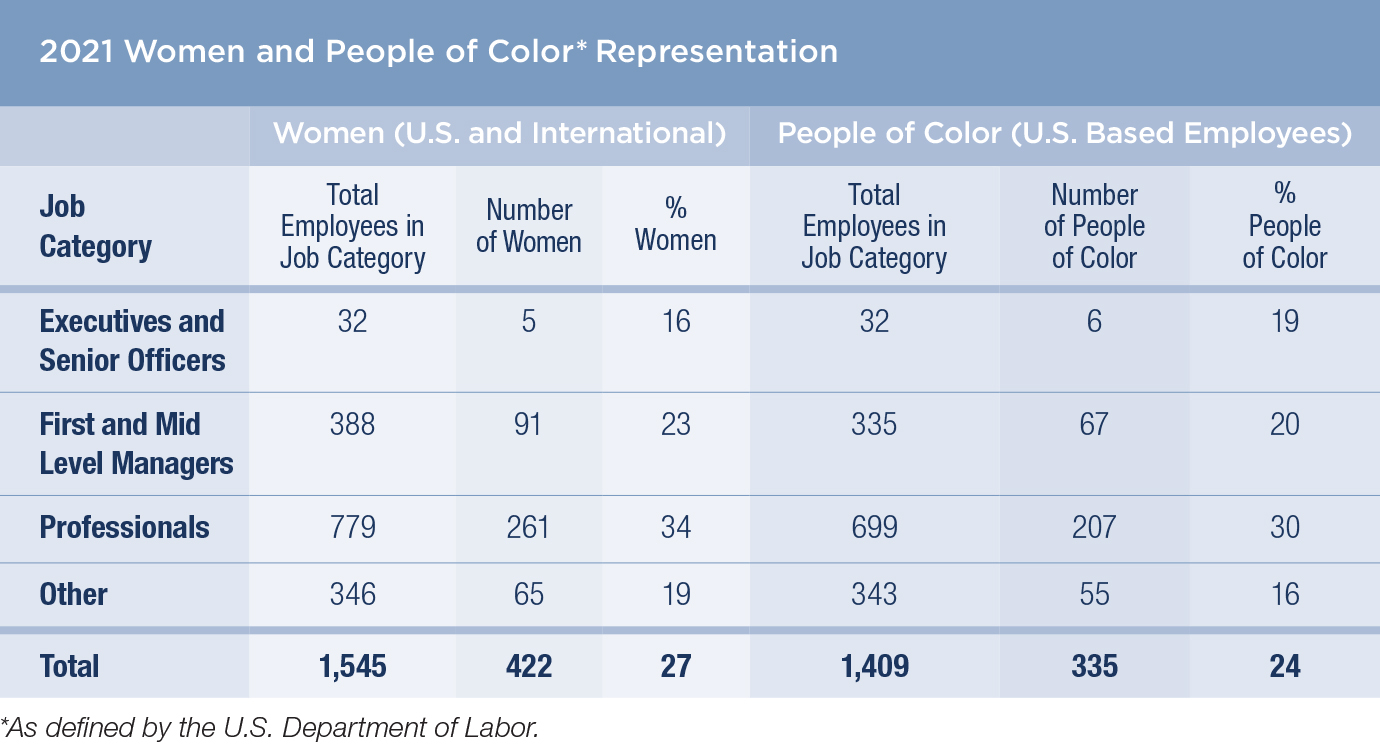 Women_People of Color