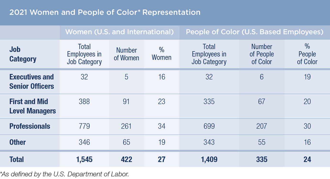 Women_People of Color Women_People of Color