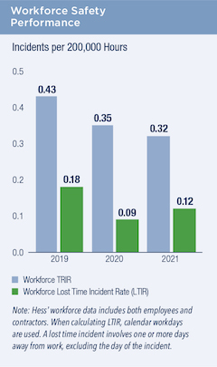 Workforce Safety Performance Workforce Safety Performance