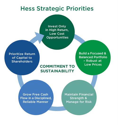 2020_Strategic Priorities