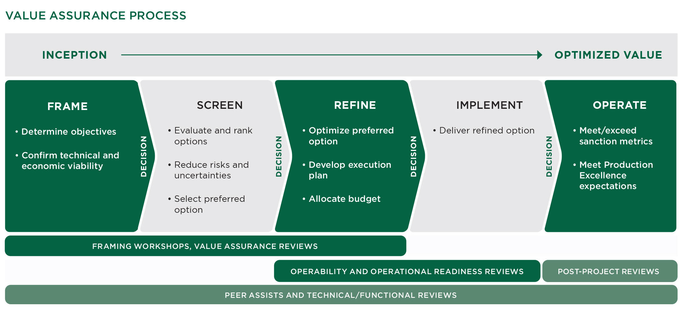 2020_Value Assurance Process_ONLINE