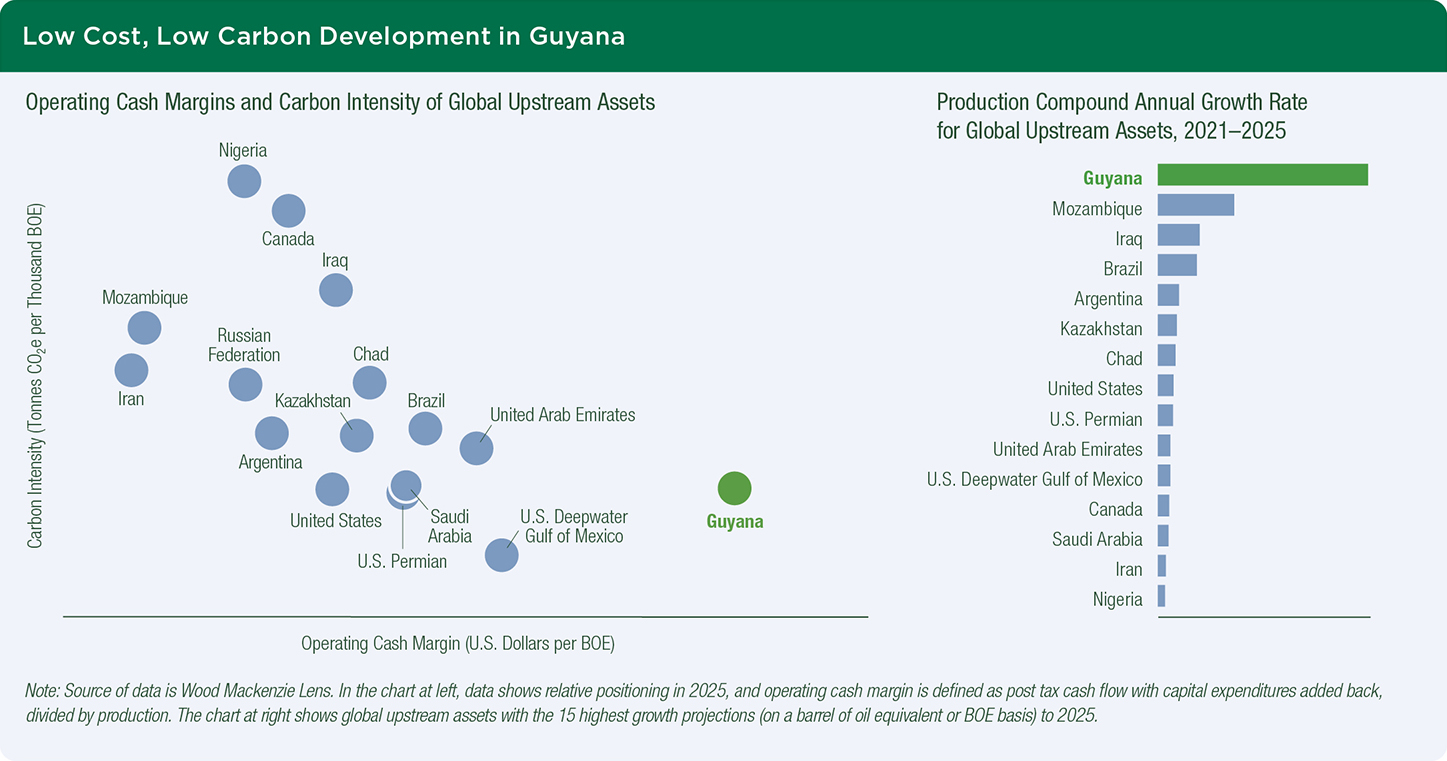Low Cost_Low Carbon Development_Guyana Low Cost_Low Carbon Development_Guyana