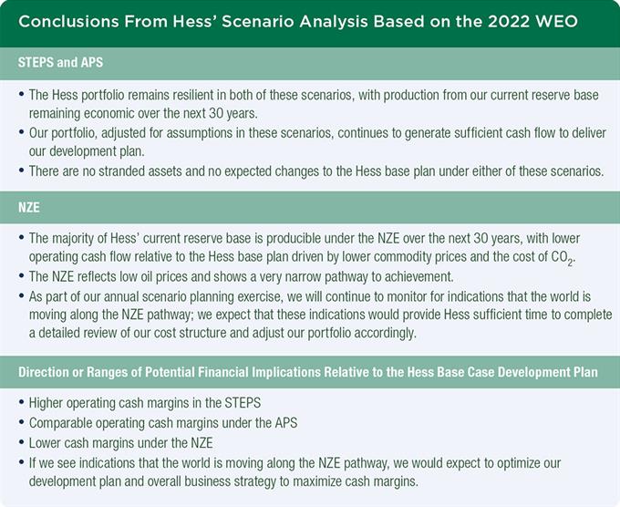Conclusions from Hess Scenario
