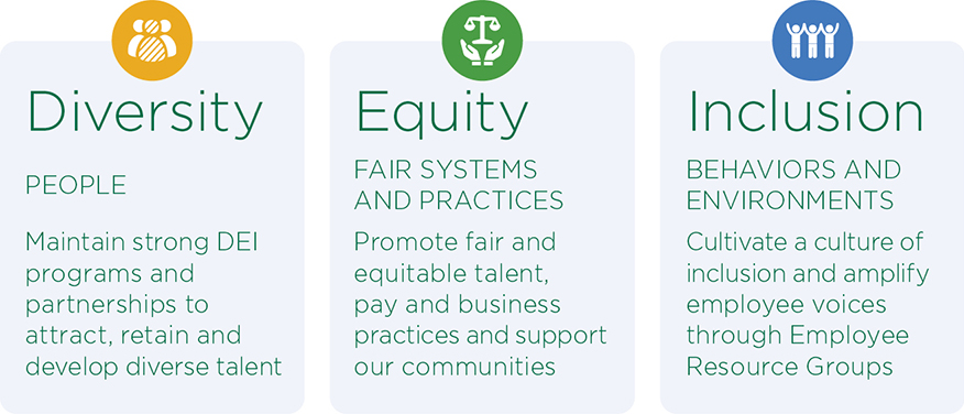 Diversity, Equity, Inclusion Diversity, Equity, Inclusion