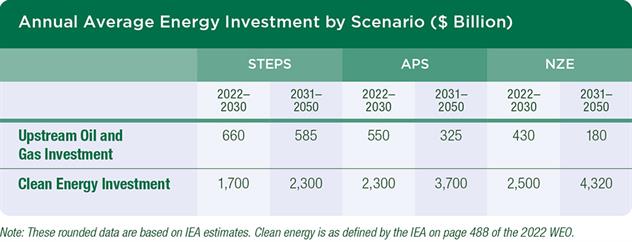 Annual Upstream Oil and Gas Investment Annual Upstream Oil and Gas Investment