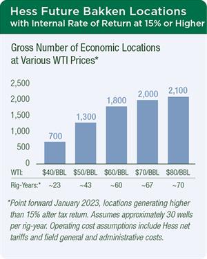 Hess Future Bakken Locations Hess Future Bakken Locations