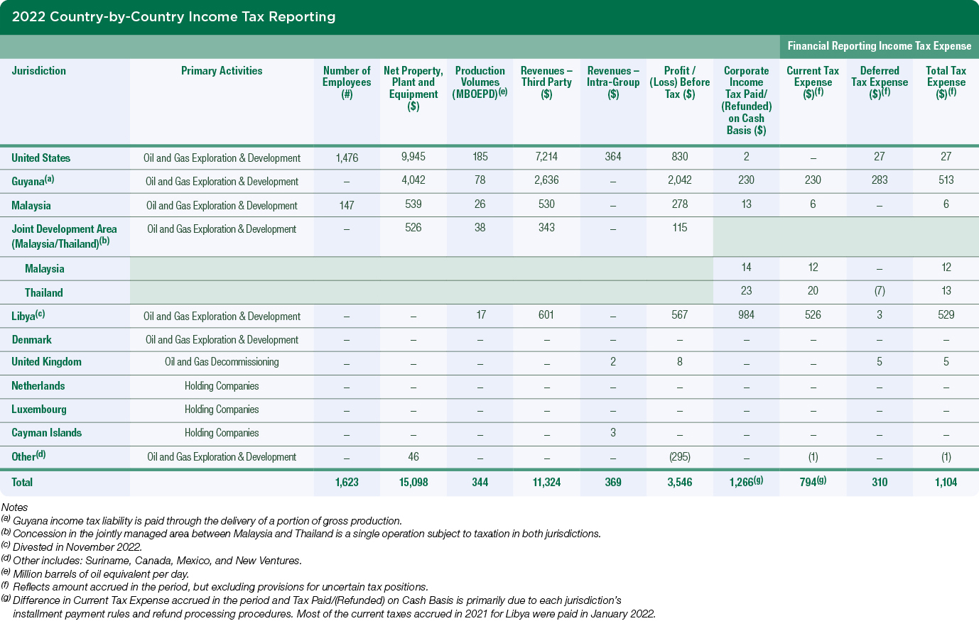 2022_CSR_TaxReporting