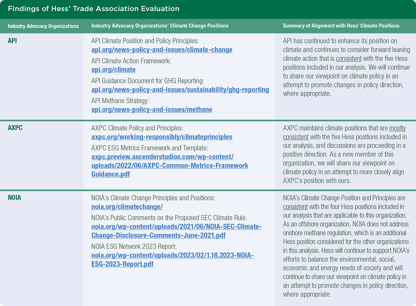 findings-of-hess-trade-association-evaluation