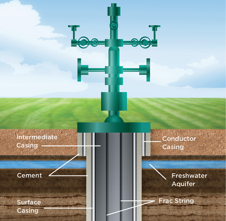 graphic-page 49 Bakken example. Drawing is not to scale.