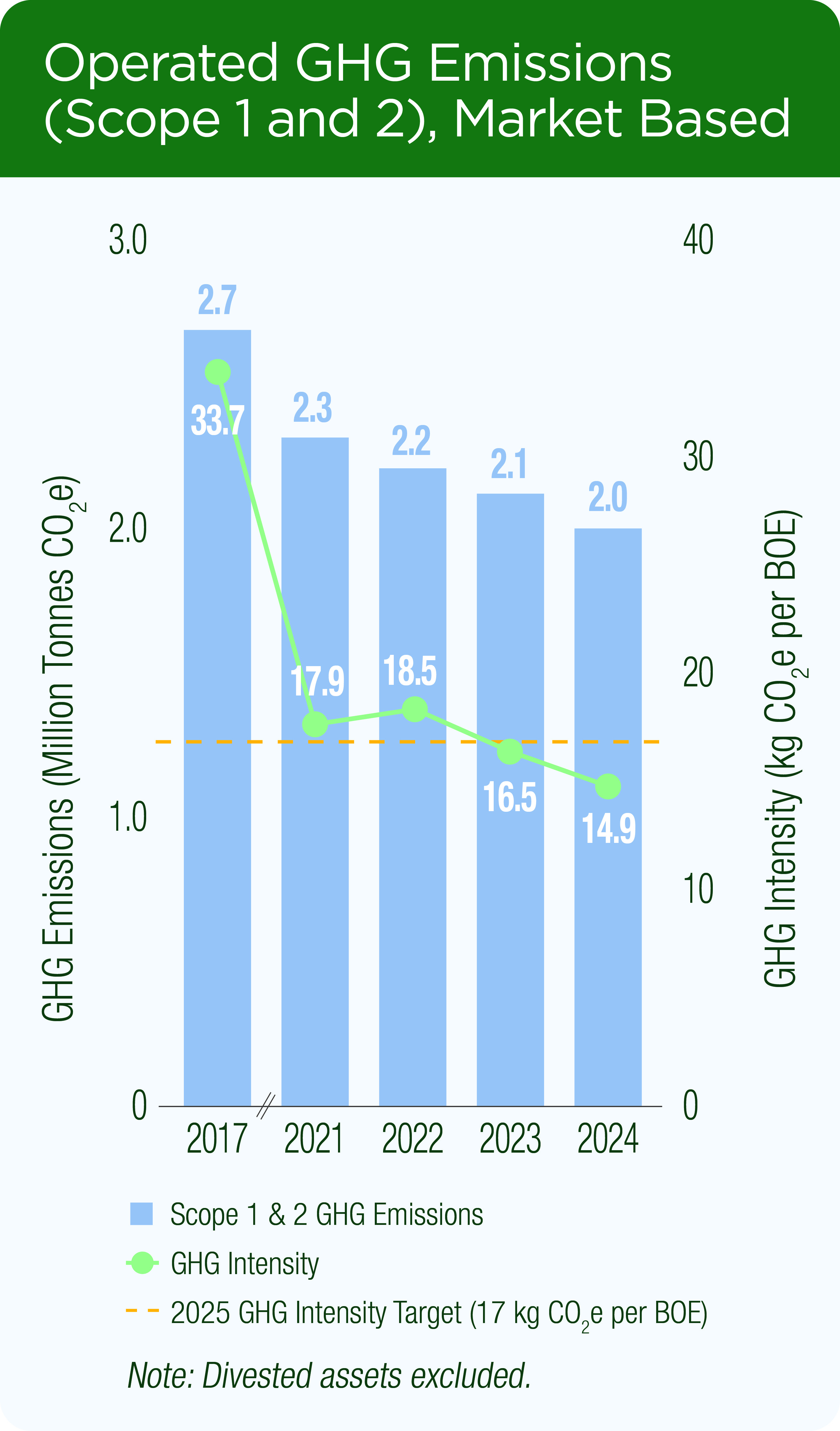 operated-methane-market-based