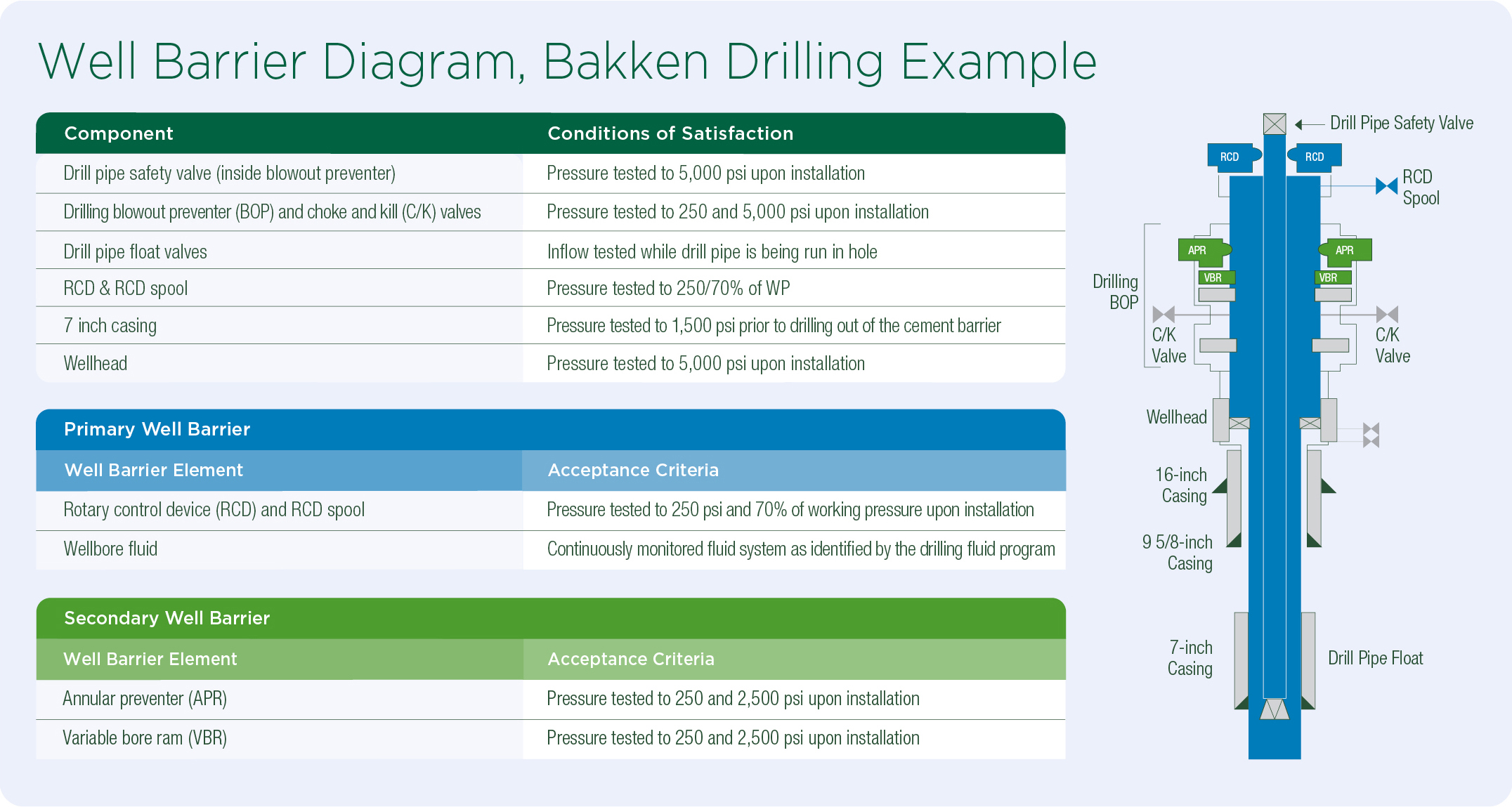 Well Barrier Diagram_Bakken Drilling