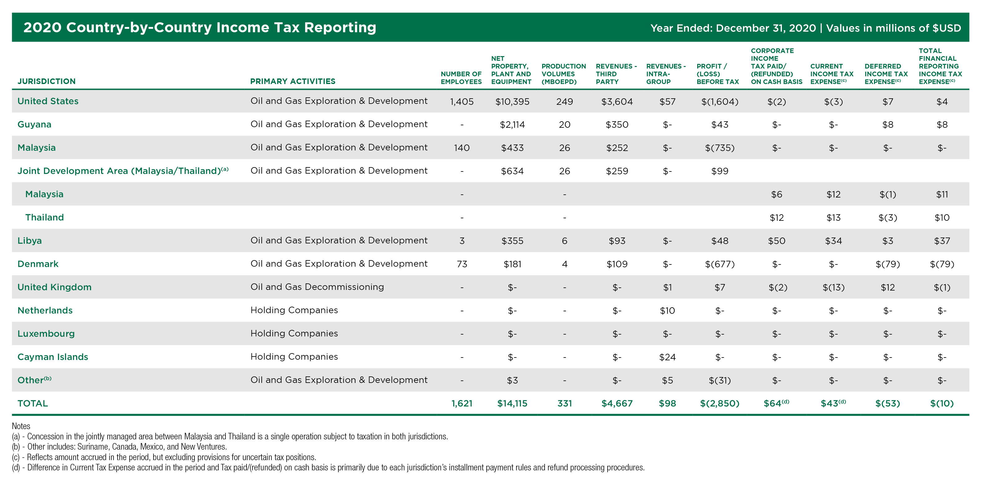 2020_Country Income Tax Reporting