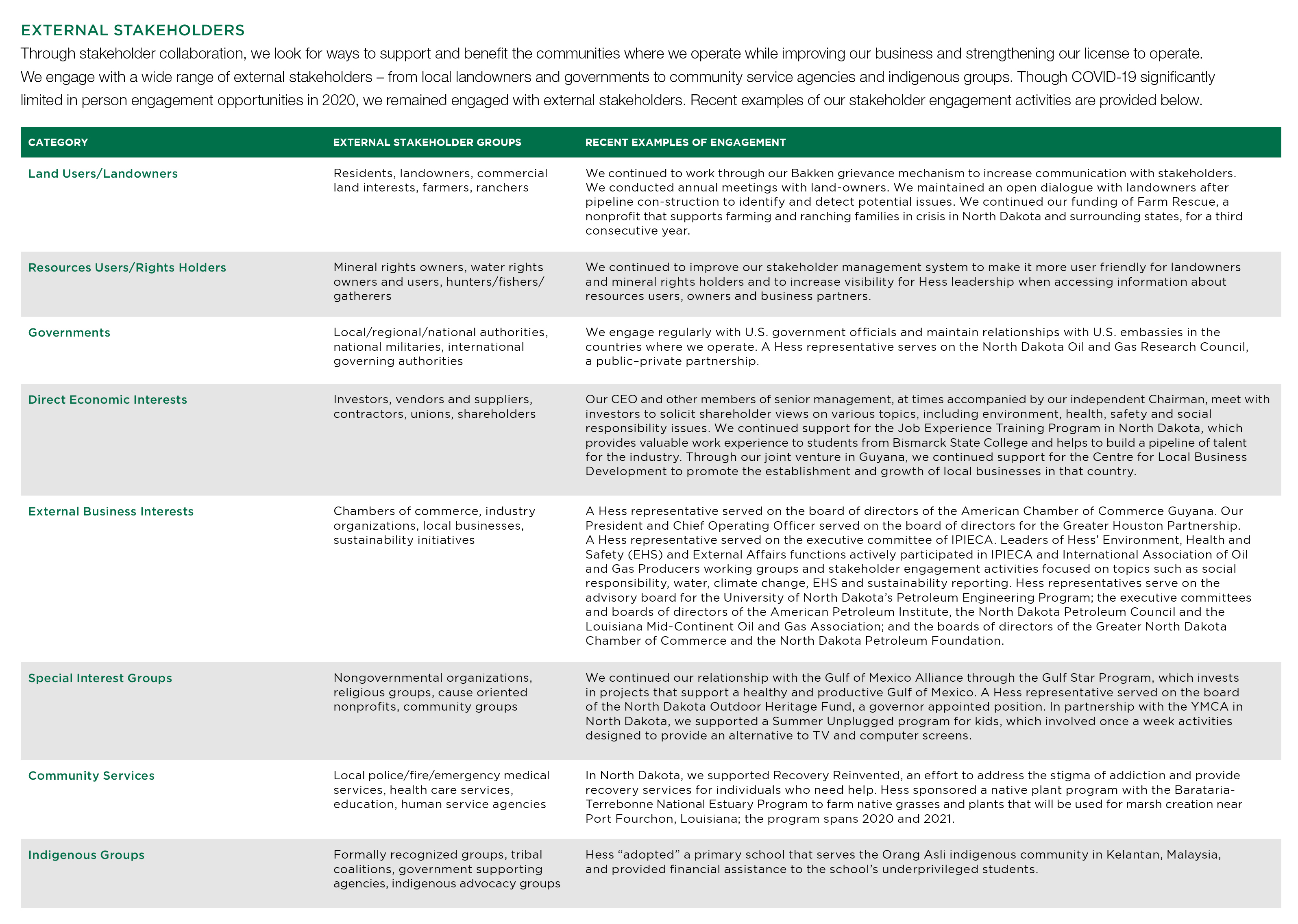 2020_External Stakeholders 2020 External Stakeholders