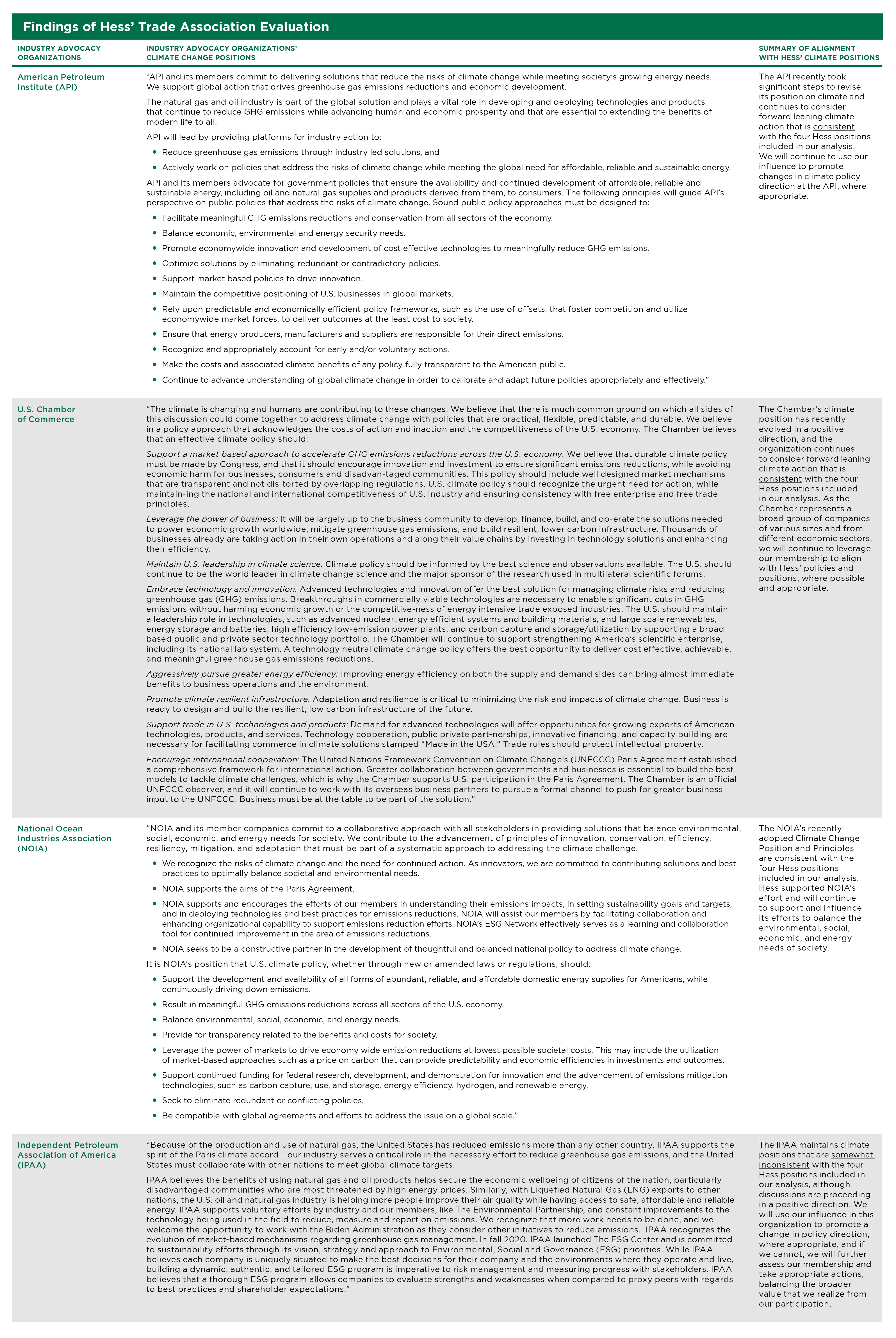 2020_Findings of Trade Association Evaluation 2020 Findings of Trade Association Evaluation