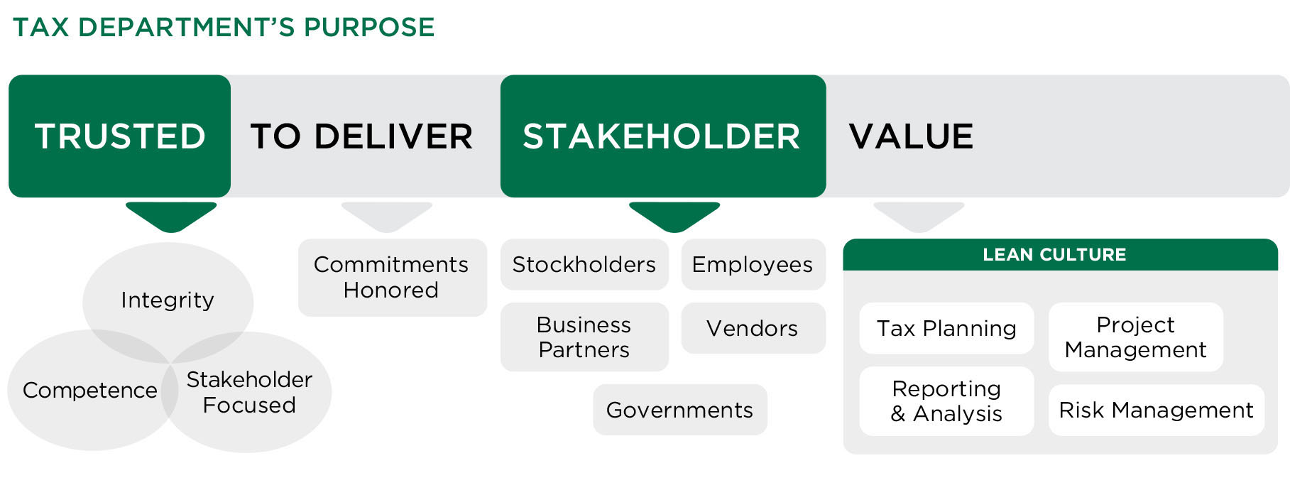 2020_Stakeholder Value_diagram_ONLINE